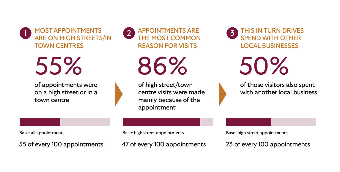 Graph from Impact of Beauty report
